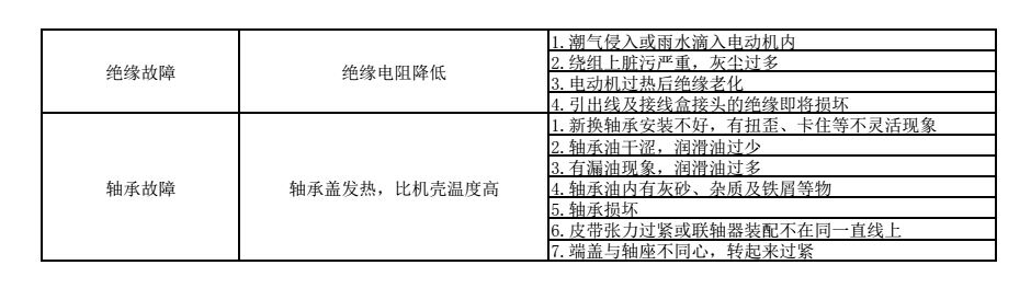 常见故障现象及原因分析表.jpg