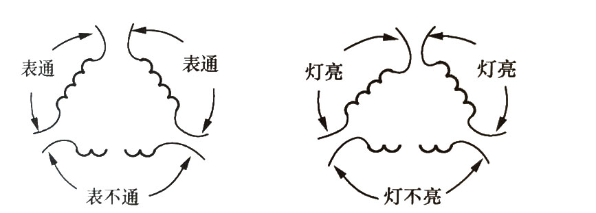 △形接法电动机绕组断路的检查.jpg