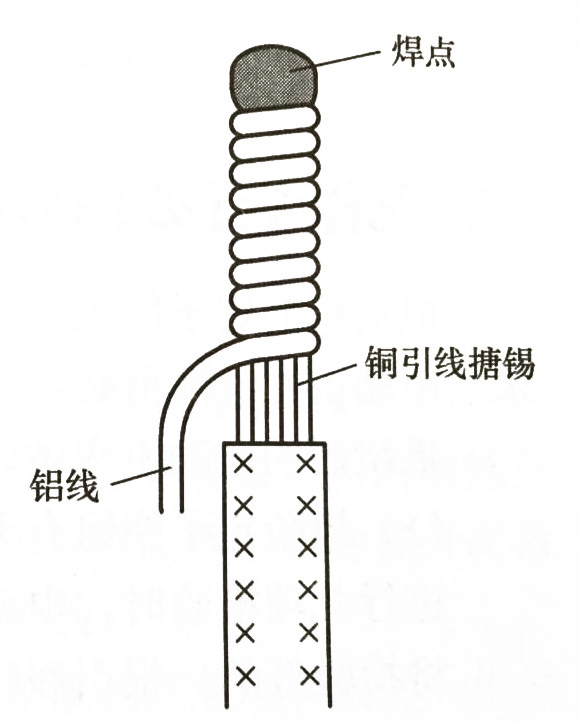 铜铝氧气焊.jpg