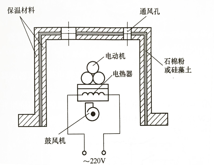 循环热风烘干法.jpg