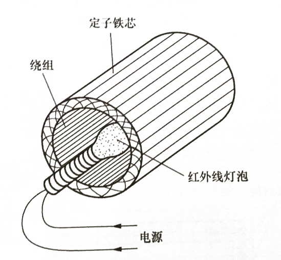 红外线灯泡烘干法.jpg