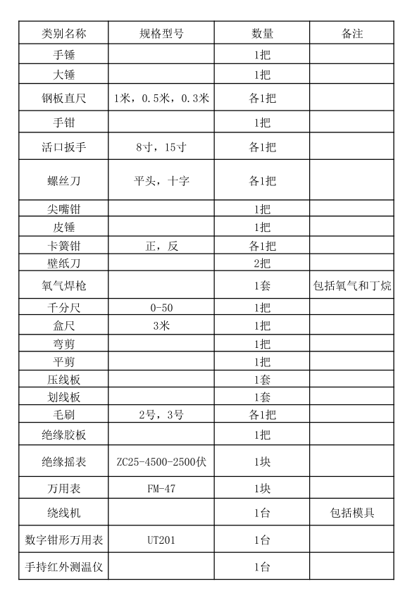 电动机维修所需工具汇总.png