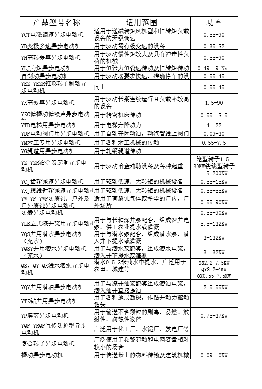 专用异步电动机及主要派生的特点及适用范围表.png