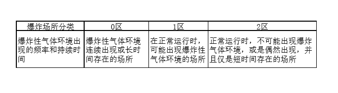 按照爆炸场所分类.png