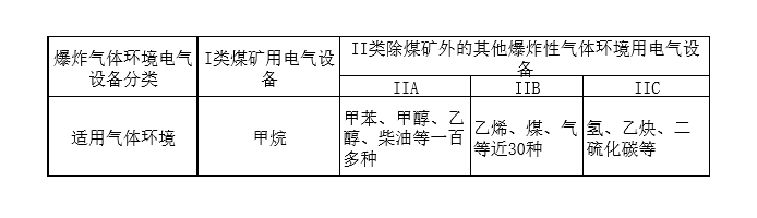 按照爆炸气体类型.png