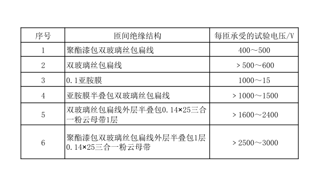 不同匝间绝缘承受的电压值.png