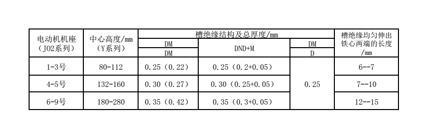 电动机机座选择表.png