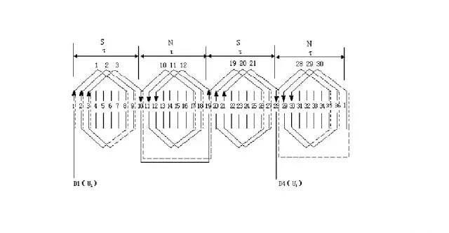 U相绕组.jpg