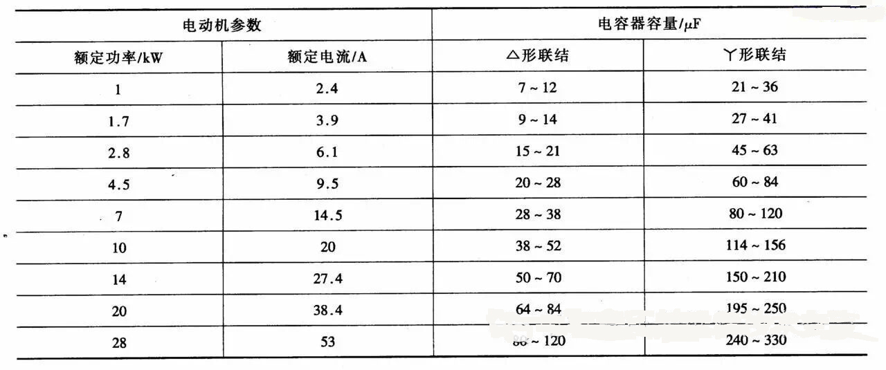 电动机对应电容值.jpg