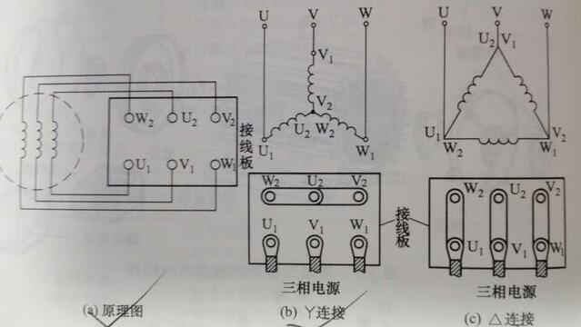 三相异步电动机的接线