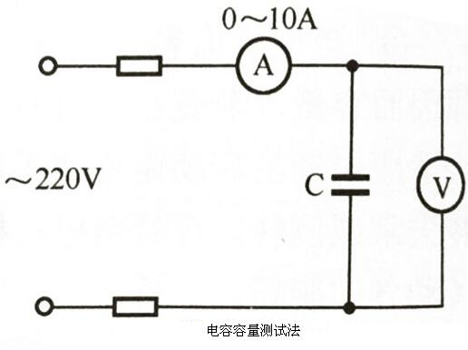 电容容量测试法