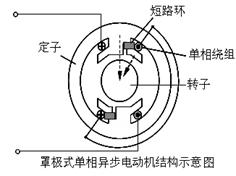 罩极式
结构图