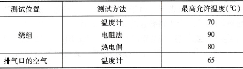 表 烘干时电动机的最高允许温度