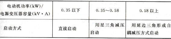 启动方式与电源容量的关系