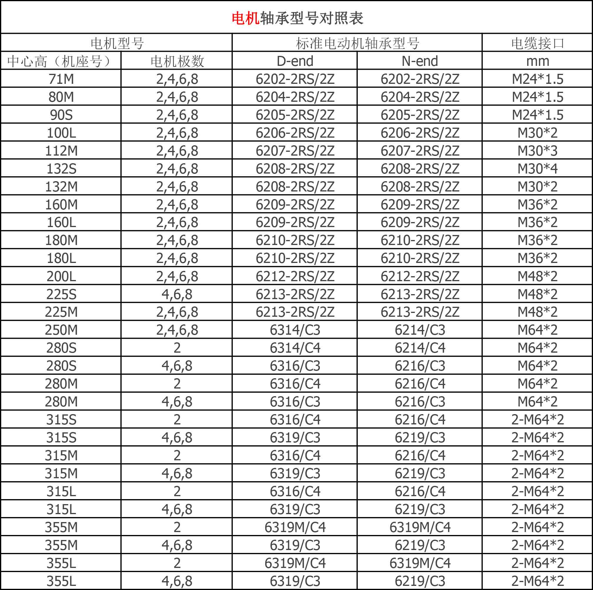 电机轴承型号对照表