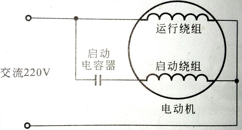 电机启动电机原理