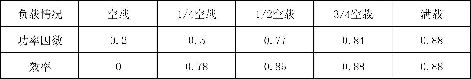 电动机效率功率因数随负载变化