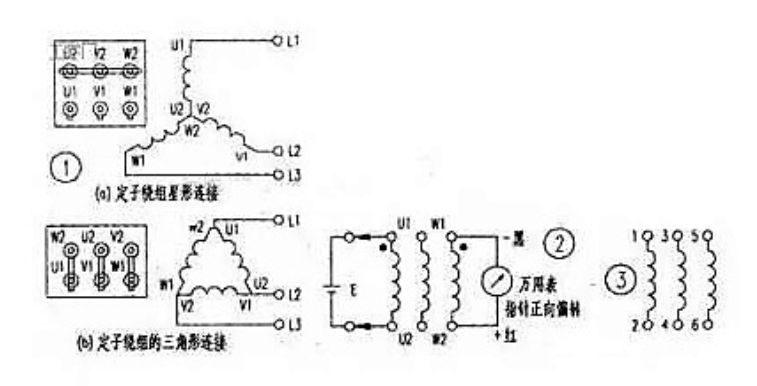 用万用表判断三相异步电动机绕组首尾端的方法