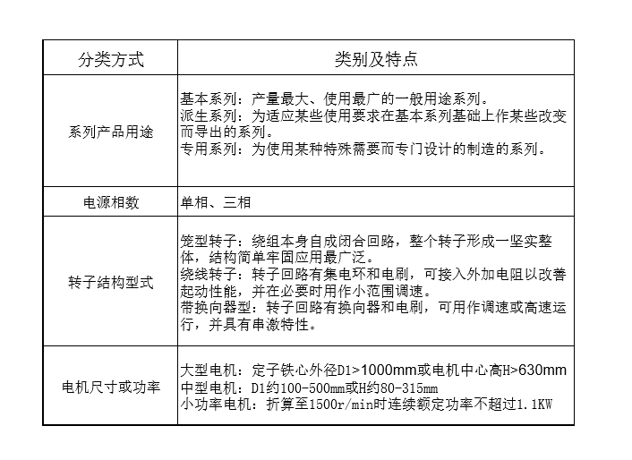 异步电动机的简介